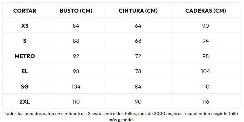 Guía de tallas